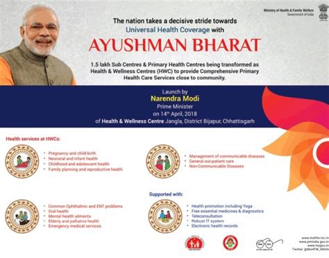 Ayushman Bharat Yojana 2024 - No Enrollment / Application ...