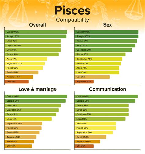 Pisces Man and Virgo Woman Compatibility: Love, Sex, and Chemistry