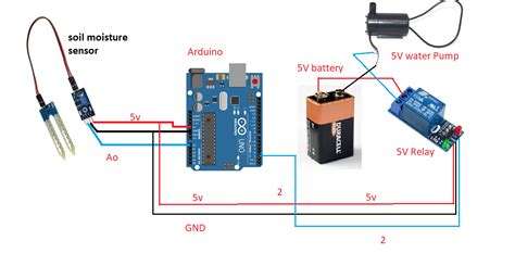 How to make Smart Irrigation System using Arduino?