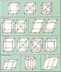 The Structure of Metals