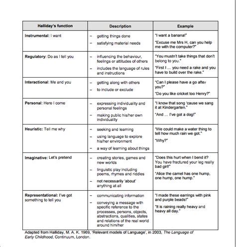 Academic Language Functions Examples - Jaylen-has-Bates