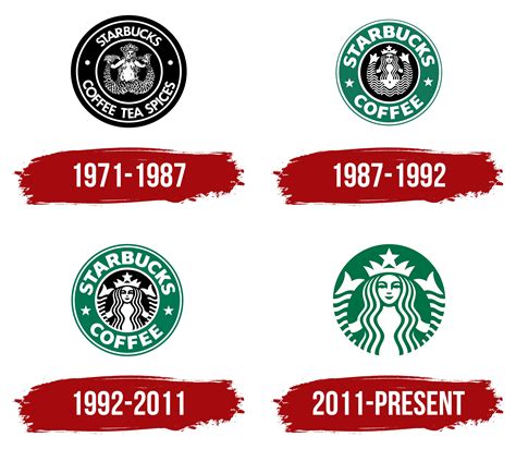Starbucks Logo, symbol, meaning, history, PNG, brand