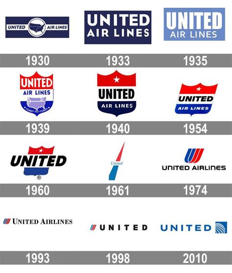 United Airlines Logo and symbol, meaning, history, PNG, brand | United ...