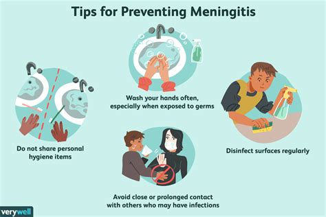 Meningitis Prevention