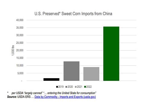 A(nother) Case Study of Terrible U.S. Tariff Policy | Cato Institute