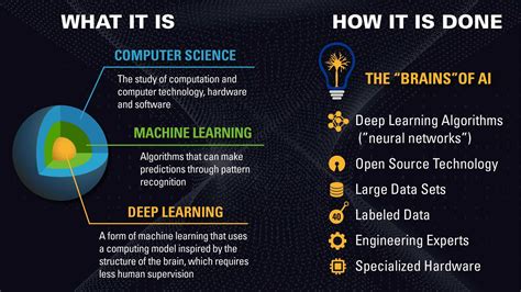 Deep Learning Analytics Center of Excellence - General Dynamics Mission Systems