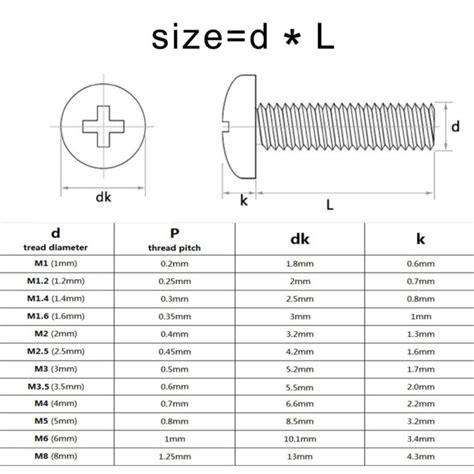 M2 M2.5 M3 M4 M5 M6 M8 304 A2 Stainless Steel Cross Phillips Pan Head ...