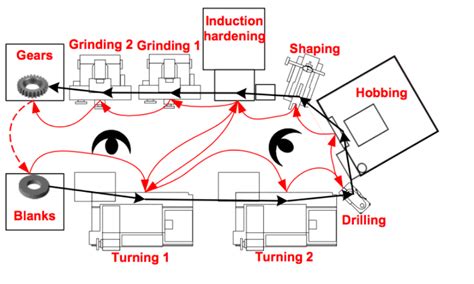 Cellular Manufacturing - Ribcon