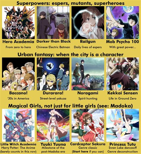 Update more than 76 anime recommendations for beginners - in.cdgdbentre