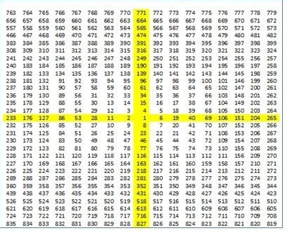 Nifty: Power of Gann square of Nine