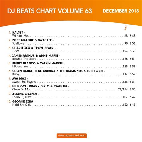 Mastermix DJ Beats Chart Volume 63 - mp3 buy, full tracklist