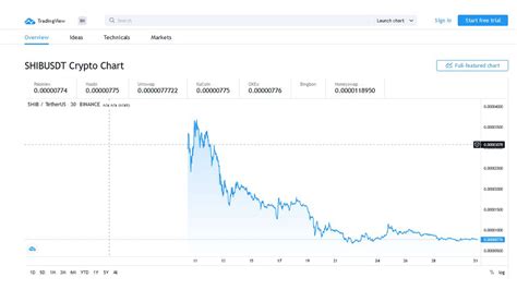 Shiba Inu Coin price prediction: Will it hit $0.50?