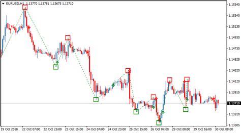 Collection of ZZ NRP trading indicators for Heiken Ashi - mr-trader.com