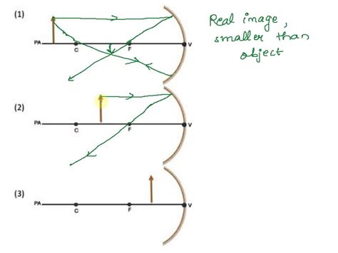 SOLVED: SNC 2D Light and Geometric Optics CONCAVE MIRRORS Extra ...