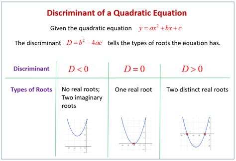 Discriminant Know the meaning, definition, formula