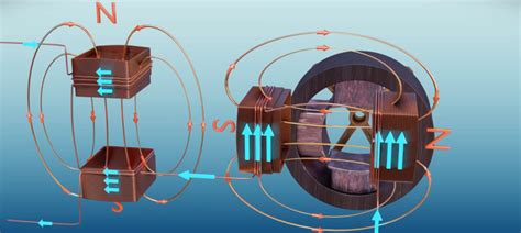 Rotating Magnetic Field In 3 Phase Induction Motor Image - Infoupdate.org