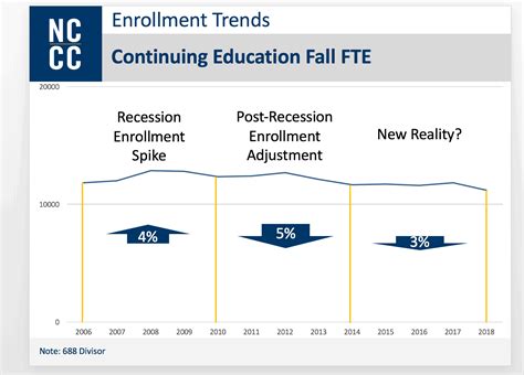 Community colleges face grim future without intervention - NC Center ...