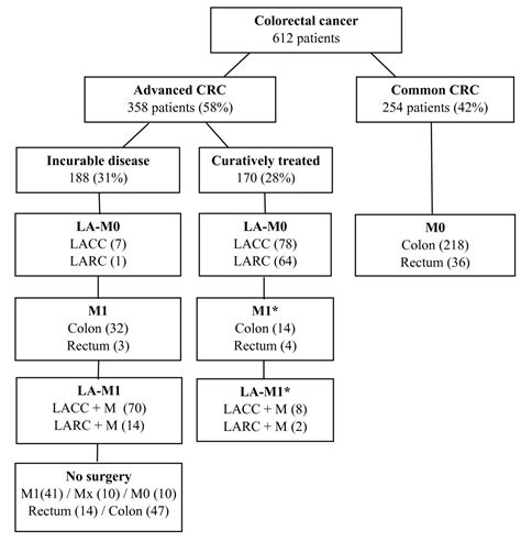 The strengths and limitations of routine staging before treatment with ...