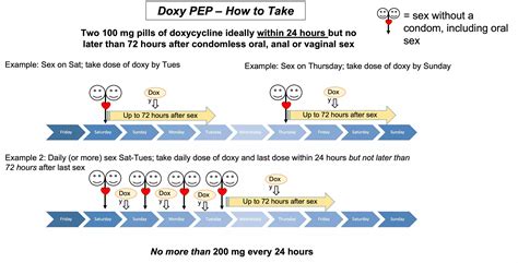 About Doxy PEP for prevention of STIs | PULSE CLINIC - Asia's Leading Sexual Healthcare Network.