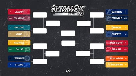 NHL playoffs schedule 2019: Full bracket, dates, times, TV channels for ...