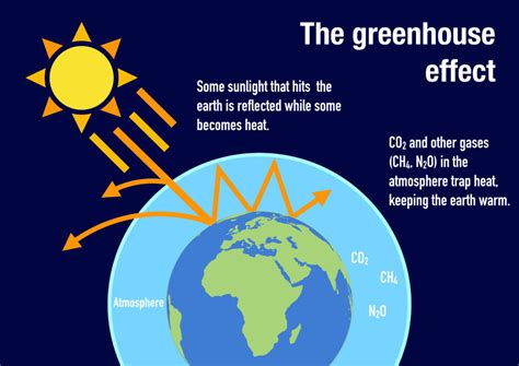 What Does 'Solar Energy' Mean Exactly? - Compass Solar Energy