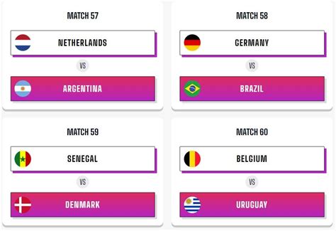 My World Cup Bracket: Sam McGuire's Predictions | Opta Analyst