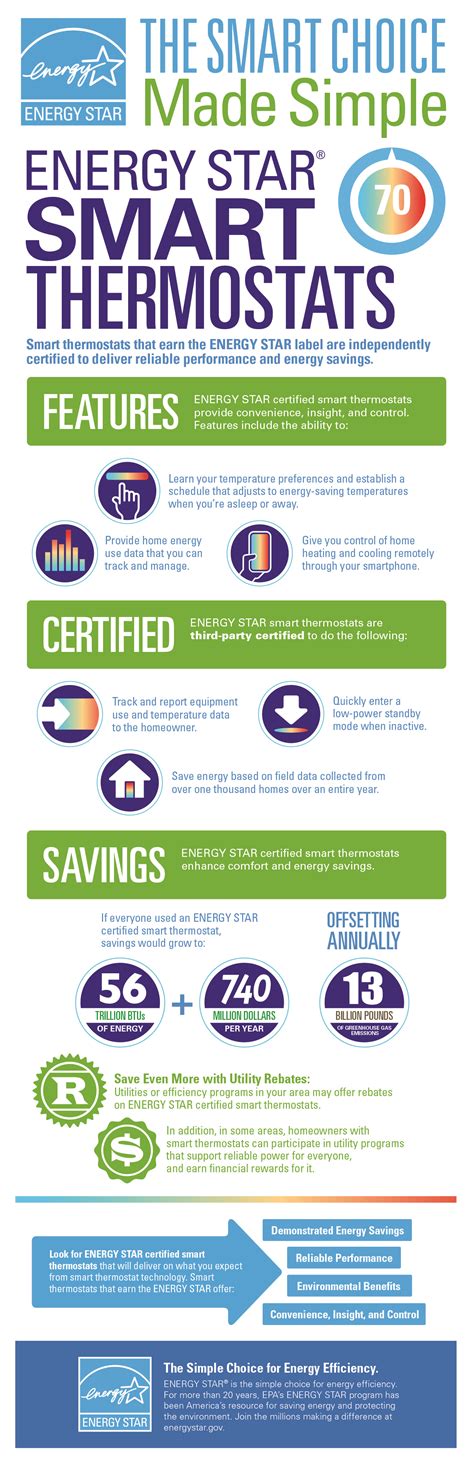 Smart Thermostat Infographic (PNG, 1.5 MB) | ENERGY STAR