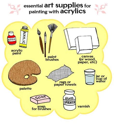 Painting Supplies: Painting Supplies Acrylic