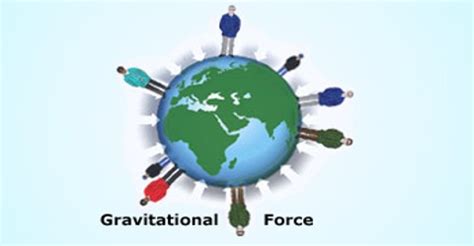 Idea of Force: Gravitational and Gravity Force - QS Study