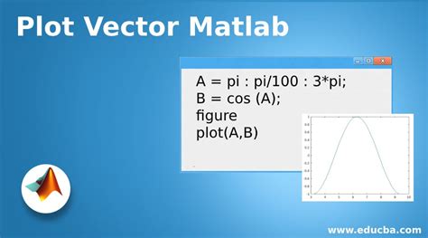 Plot Vector Matlab | Complete Guide to Functions of Plot Vector Matlab