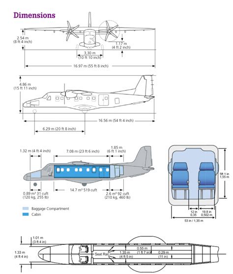 Dornier 228