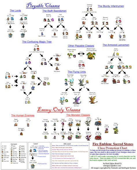 Fire Emblem Family Tree