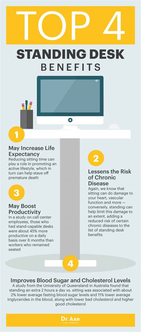 Standing Desk Benefits & Standing Desk Precautions - Dr. Axe