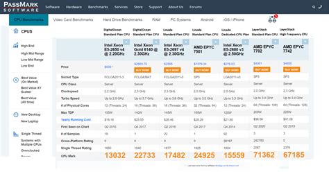 The Differences Between High Frequency CPU and Dedicated CPU Cloud Servers - LayerStack Official ...