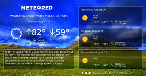 Carmel Valley Village, CA Weather 14 days - Meteored