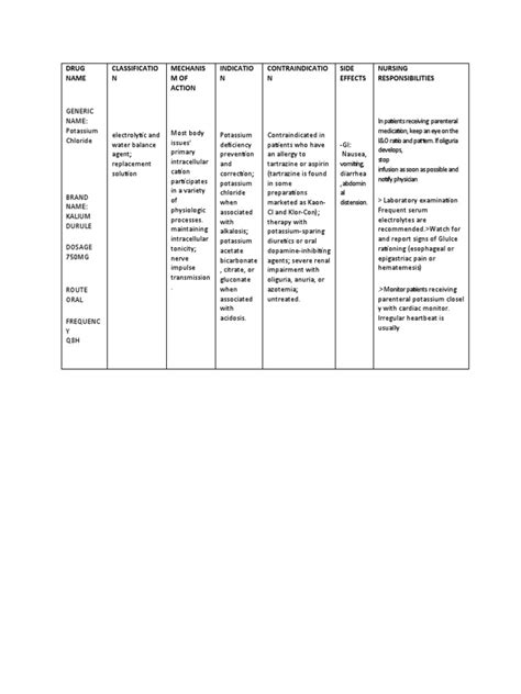 Drug Study Kalium Durule | PDF | Potassium | Chemistry