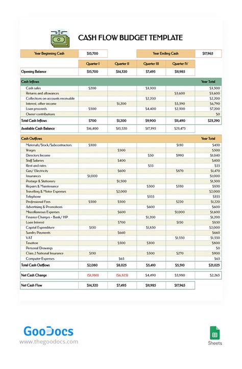 Cash Flow Budget Template In Google Sheets