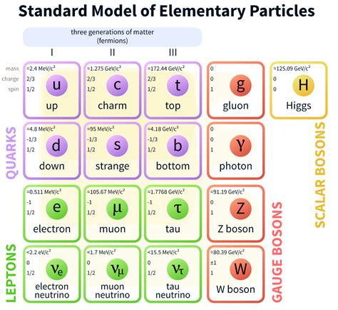 particle physics - What is the difference between a neutrino and an antineutrino? - Physics ...