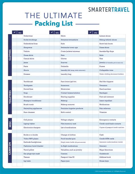 The Ultimate Packing List - SmarterTravel