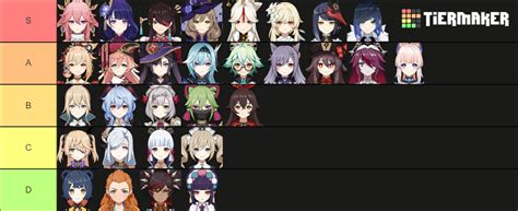 Genshin Impact: All Waifus Ranked