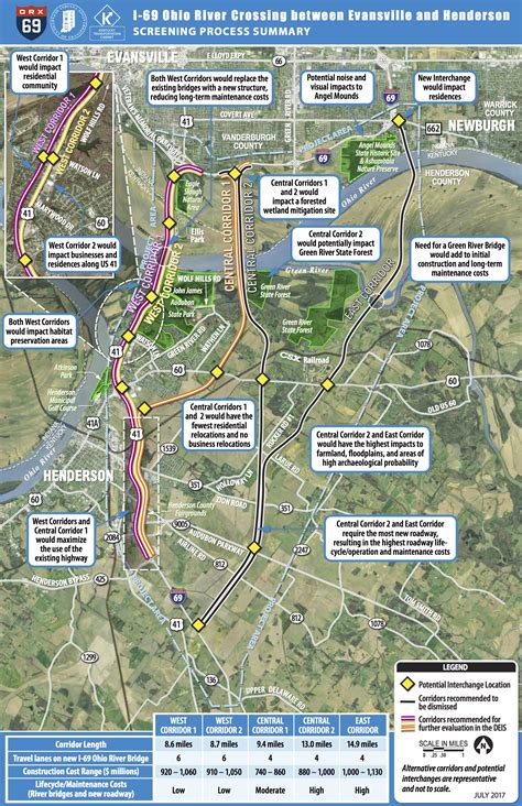 Three corridors on short list for I-69 Ohio River crossing | Indiana ...