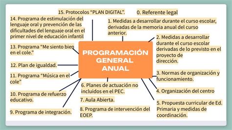 Esquema PGA