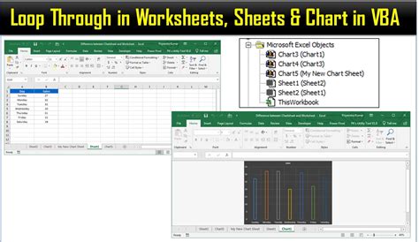 Loop Through in Worksheets, Sheets & Chart in VBA - PK: An Excel Expert