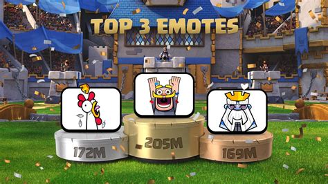 Los 3 emotes más usados en todo Clash Royale durante las batallas