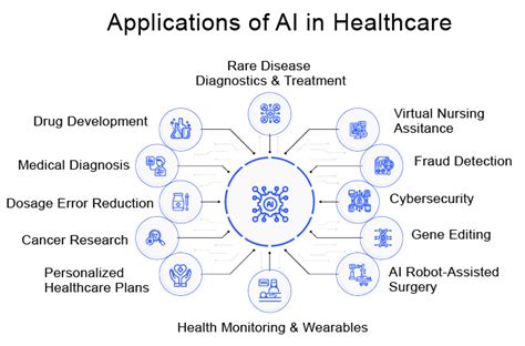 AI in Healthcare | Prelim Bits | Current Affairs