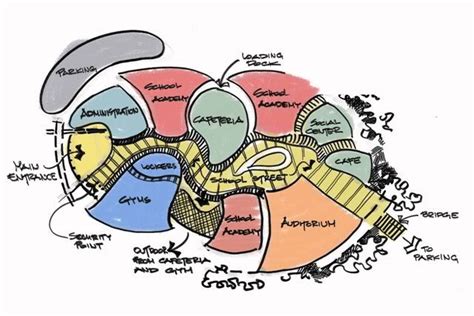 Spatial diagram - Designing Buildings Wiki | Bubble diagram, Diagram architecture, Architecture ...