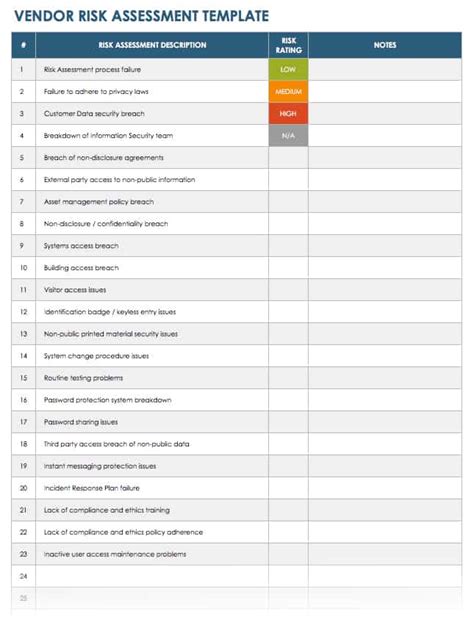 Ultimate Guide to Vendor Scorecards | Smartsheet (2022)