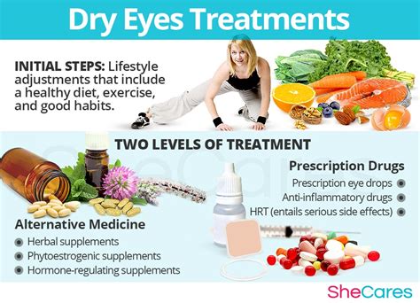 Dry Eyes Syndrome | SheCares