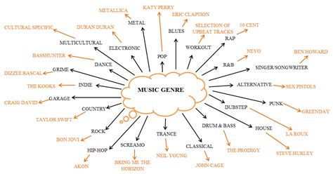 All The Types Of Music