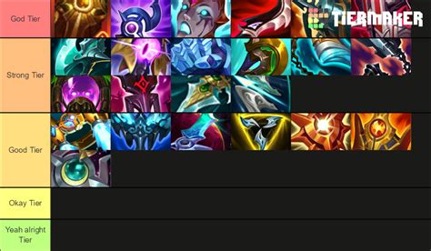 League of Legends Mythic and Legendary Items Tier List (Community Rankings) - TierMaker